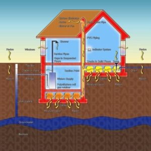 Does Your Home Have Dangerous Levels of Radon Gas? Image